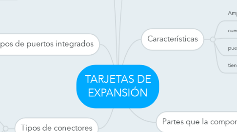 Mind Map: TARJETAS DE EXPANSIÓN
