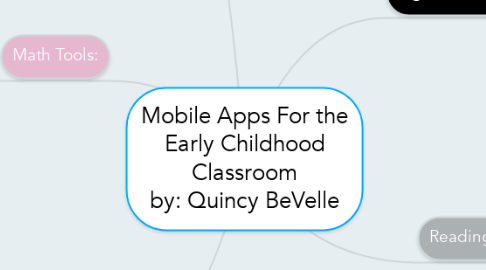 Mind Map: Mobile Apps For the Early Childhood Classroom by: Quincy BeVelle