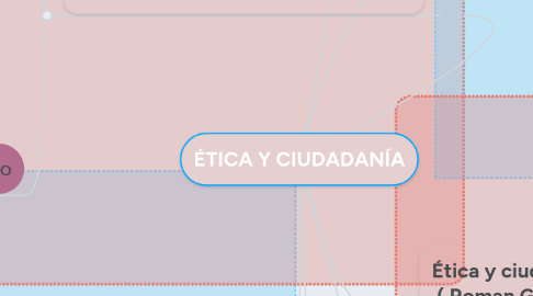 Mind Map: ÉTICA Y CIUDADANÍA