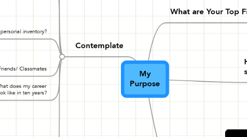 Mind Map: My Purpose