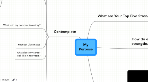 Mind Map: My Purpose