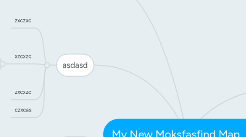 Mind Map: My New Moksfasfind Map