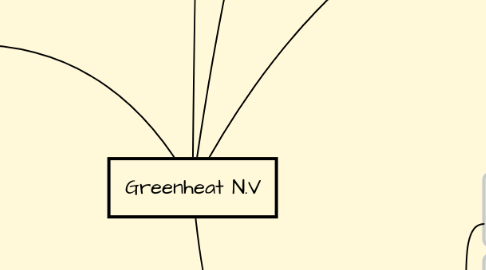 Mind Map: Greenheat N.V