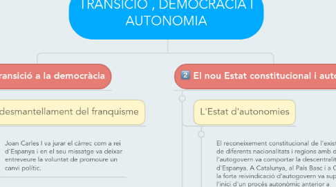 Mind Map: TRANSICIÓ , DEMOCRÀCIA I AUTONOMIA