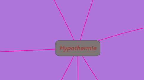 Mind Map: Hypothermie