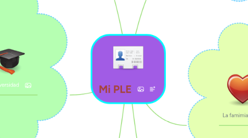 Mind Map: Mi PLE