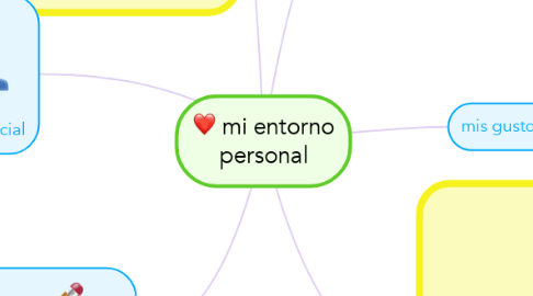 Mind Map: mi entorno personal