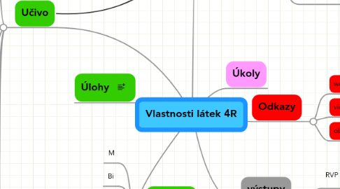 Mind Map: Vlastnosti látek 4R