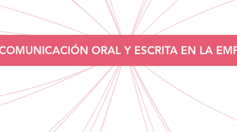 Mind Map: COMUNICACIÓN ORAL Y ESCRITA EN LA EMPRESA