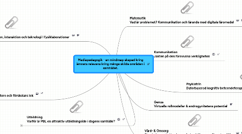 Mind Map: Mediapedagogik - en mindmap skapad kring ämnets relevans kring många skilda områden i samhället.