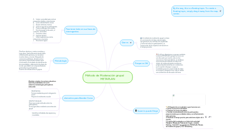Mind Map: Método de Moderación grupal          METAPLAN