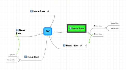 Mind Map: ÖV