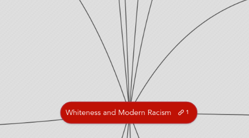 Mind Map: Whiteness and Modern Racism