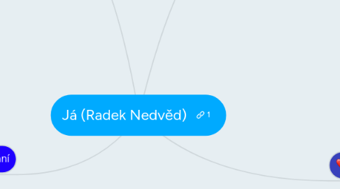 Mind Map: Já (Radek Nedvěd)