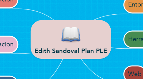 Mind Map: Edith Sandoval Plan PLE