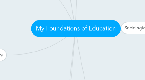 Mind Map: My Foundations of Education