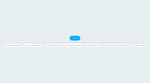 Mind Map: web 2.0