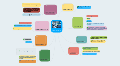 Mind Map: LAS TICS