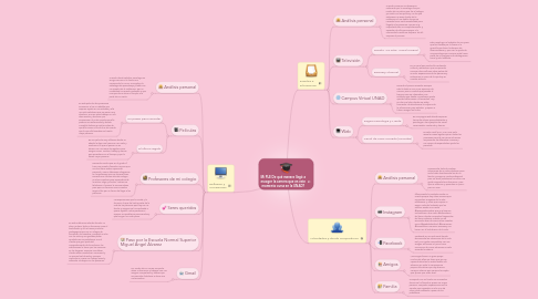 Mind Map: Mi PLE De qué manera llegó a escoger la carrera que en este momento cursa en la UNAD?