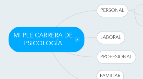 Mind Map: MI PLE CARRERA DE PSICOLOGÍA