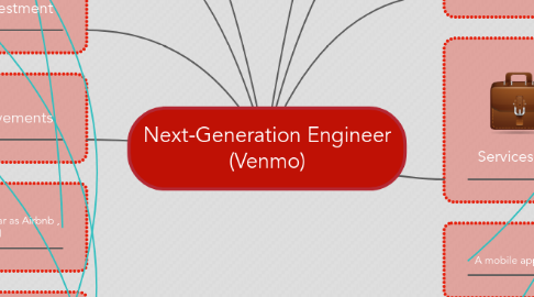 Mind Map: Next-Generation Engineer (Venmo)