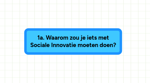 Mind Map: 1a. Waarom zou je iets met Sociale Innovatie moeten doen?