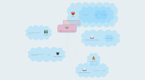 Mind Map: Francisco javier Villada