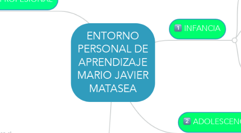 Mind Map: ENTORNO PERSONAL DE APRENDIZAJE MARIO JAVIER MATASEA