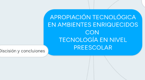 Mind Map: APROPIACIÓN TECNOLÓGICA EN AMBIENTES ENRIQUECIDOS CON TECNOLOGÍA EN NIVEL PREESCOLAR