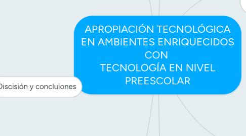 Mind Map: APROPIACIÓN TECNOLÓGICA EN AMBIENTES ENRIQUECIDOS CON  TECNOLOGÍA EN NIVEL PREESCOLAR