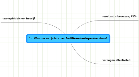 Mind Map: 1b. Waarom zou je iets met Sociale Innovatie moeten doen?