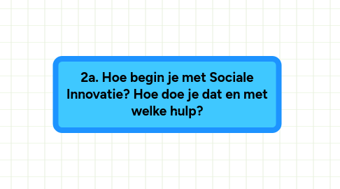 Mind Map: 2a. Hoe begin je met Sociale Innovatie? Hoe doe je dat en met welke hulp?