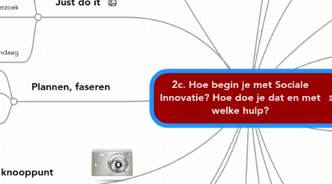 Mind Map: 2c. Hoe begin je met Sociale Innovatie? Hoe doe je dat en met welke hulp?