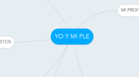 Mind Map: YO Y MI PLE