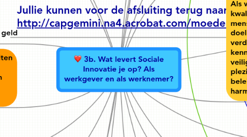 Mind Map: 3b. Wat levert Sociale Innovatie je op? Als werkgever en als werknemer?