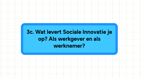 Mind Map: 3c. Wat levert Sociale Innovatie je op? Als werkgever en als werknemer?