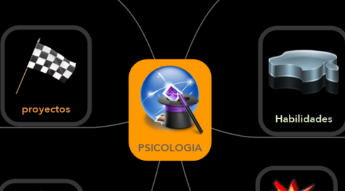 Mind Map: PSICOLOGIA