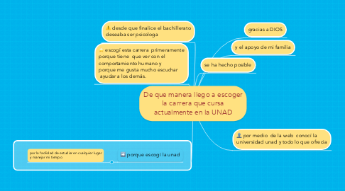 Mind Map: De que manera llego a escoger la carrera que cursa actualmente en la UNAD