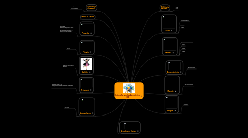 Mind Map: Entorno Personal de Aprendizaje o PLE