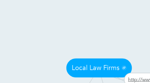 Mind Map: Local Law Firms