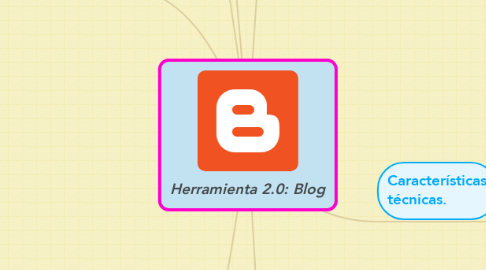 Mind Map: Herramienta 2.0: Blog