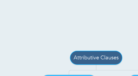 Mind Map: Attributive Clauses