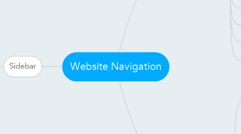Mind Map: Website Navigation