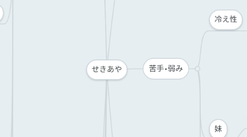 Mind Map: せきあや