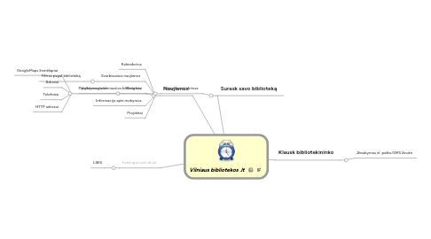 Mind Map: Vilniaus bibliotekos .lt