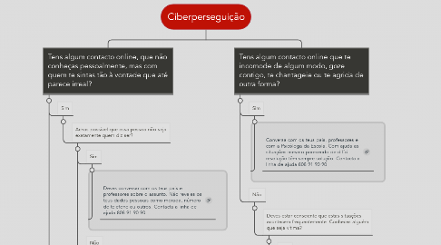 Mind Map: Ciberperseguição