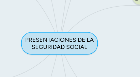 Mind Map: PRESENTACIONES DE LA SEGURIDAD SOCIAL