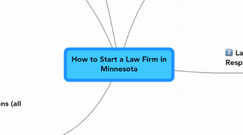 Mind Map: How to Start a Law Firm in Minnesota