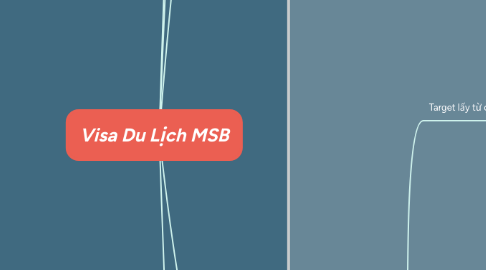 Mind Map: Visa Du Lịch MSB