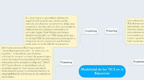 Mind Map: Modalidad de las TIC´S en la Educación